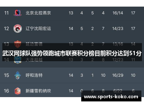 武汉网球队强势领跑城市联赛积分榜目前积分达到51分